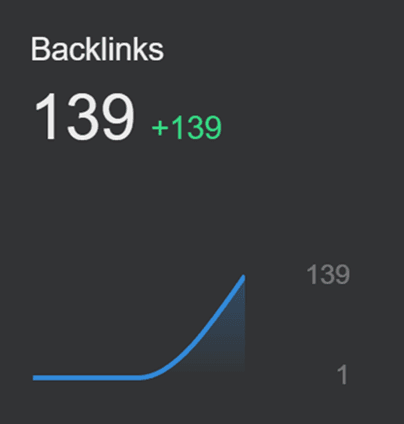 BarberJet Backlink / Keyword Gains