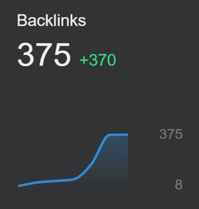 Review Vault Backlink / Keyword Gains